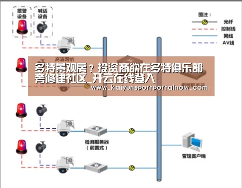 多特景观房？投资商欲在多特俱乐部旁修建社区_开云在线登入
